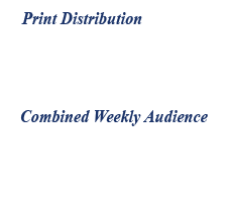 Readership and distribution